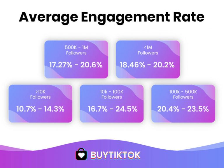 how-to-calculate-tiktok-engagement-rate-influencer-marketing-factory